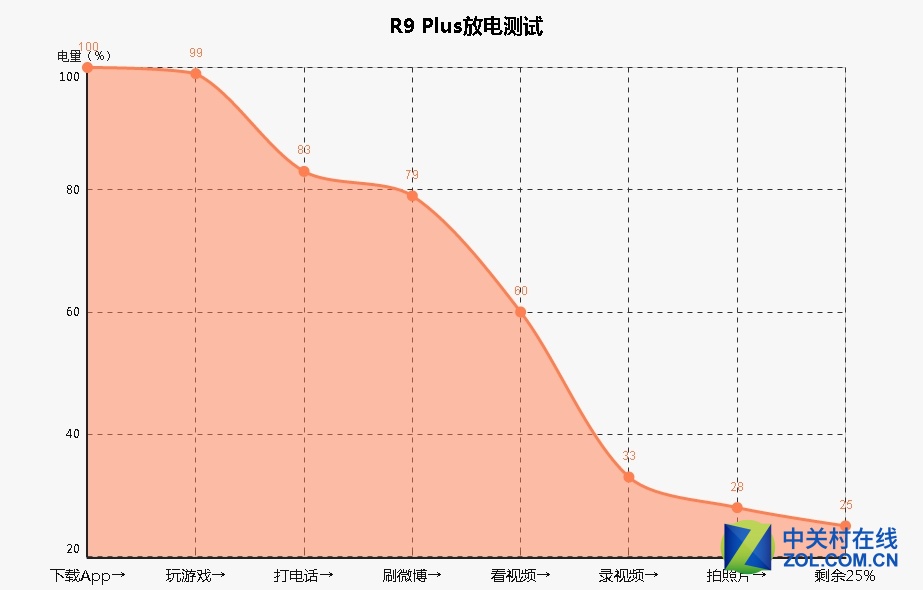 1500元以下！超值5G手机推荐大揭秘，小米、华为、realme哪家强？  第5张