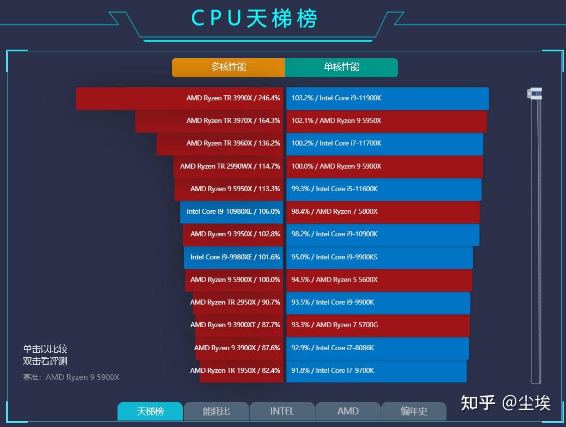 戴尔GT740M2显卡：性能王者，轻松应对学习与游戏挑战  第3张