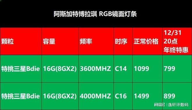 ddr4 8g 16g DDR4内存大揭秘：8GB vs 16GB，选哪个更值？  第1张