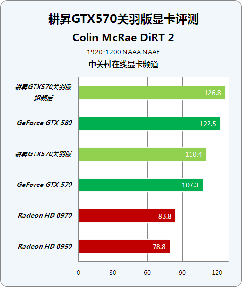 gtx750 1g ddr5 NVIDIA GTX750 1G DDR5：性能经典 值得回味  第3张