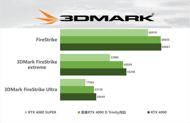 gtx750 1g ddr5 NVIDIA GTX750 1G DDR5：性能经典 值得回味  第4张