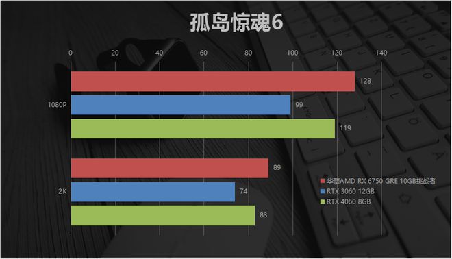 gtx750 1g ddr5 NVIDIA GTX750 1G DDR5：性能经典 值得回味  第5张