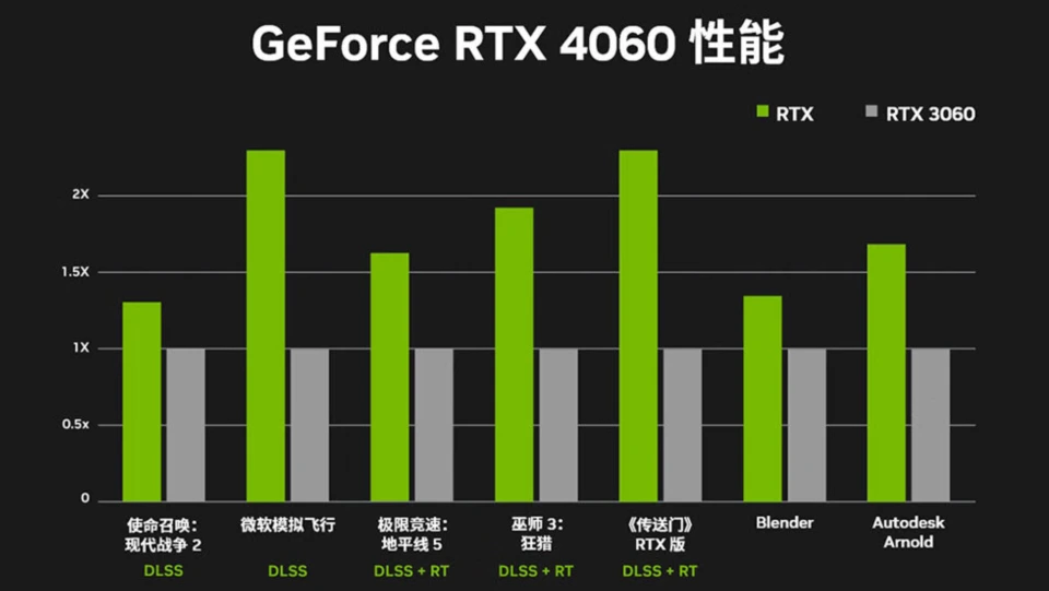 gtx750 1g ddr5 NVIDIA GTX750 1G DDR5：性能经典 值得回味  第7张