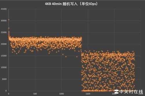 SSHD：机械硬盘VS固态硬盘，速度对比大揭秘  第3张