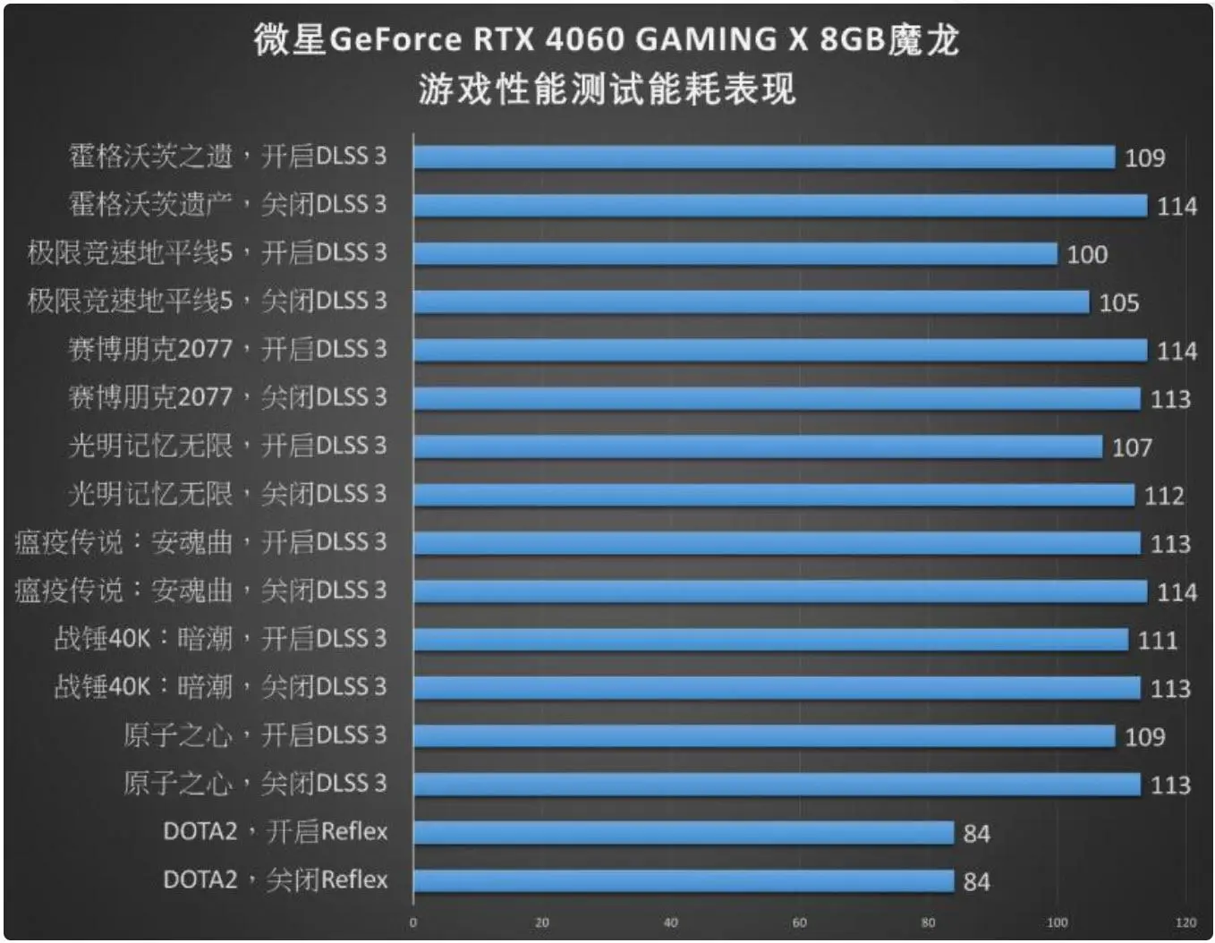 GT1050显卡：性能超群，功耗高效！游戏办公两不误  第5张