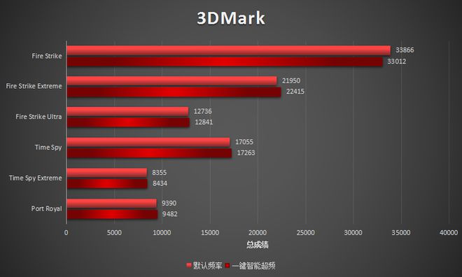 想要提升显卡性能？教你NVIDIA GeForce GT 730的调校秘籍  第4张