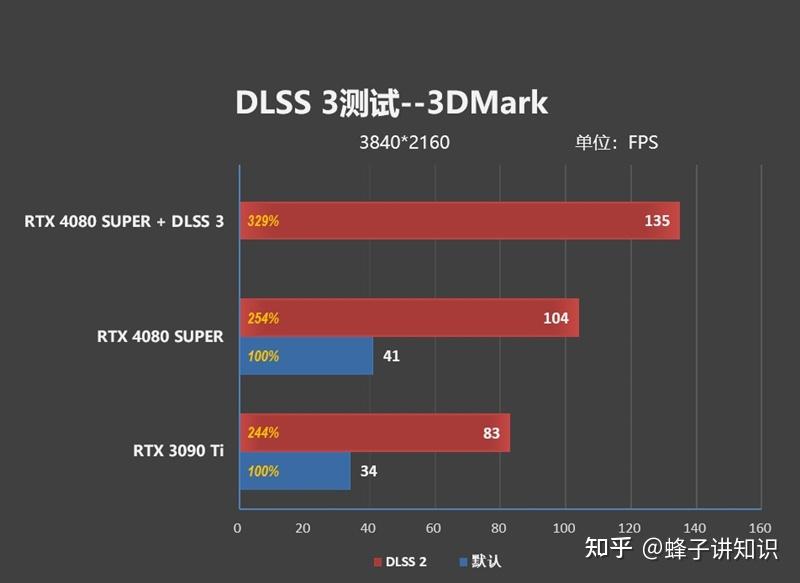 想要提升显卡性能？教你NVIDIA GeForce GT 730的调校秘籍  第6张