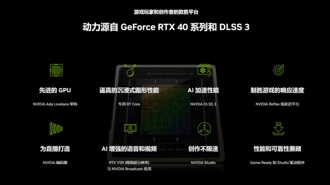 GT750M显卡SLI技术：游戏新境界  第6张