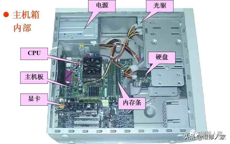 DIY电脑配件选购攻略：轻松配置高性能主机  第4张