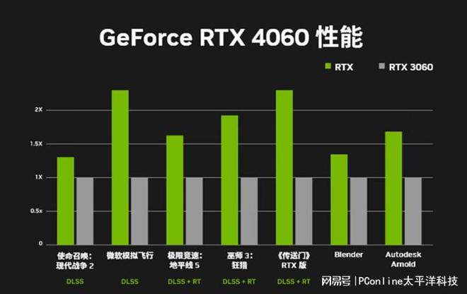 揭秘GT940显卡：不输高端，价优势明显  第1张