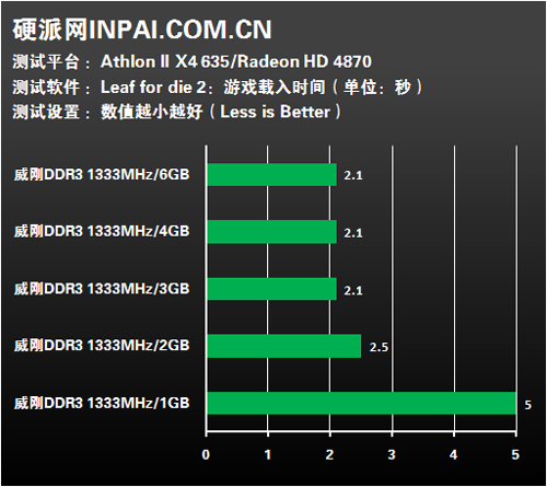 3TB硬盘：数据大杀器  第8张