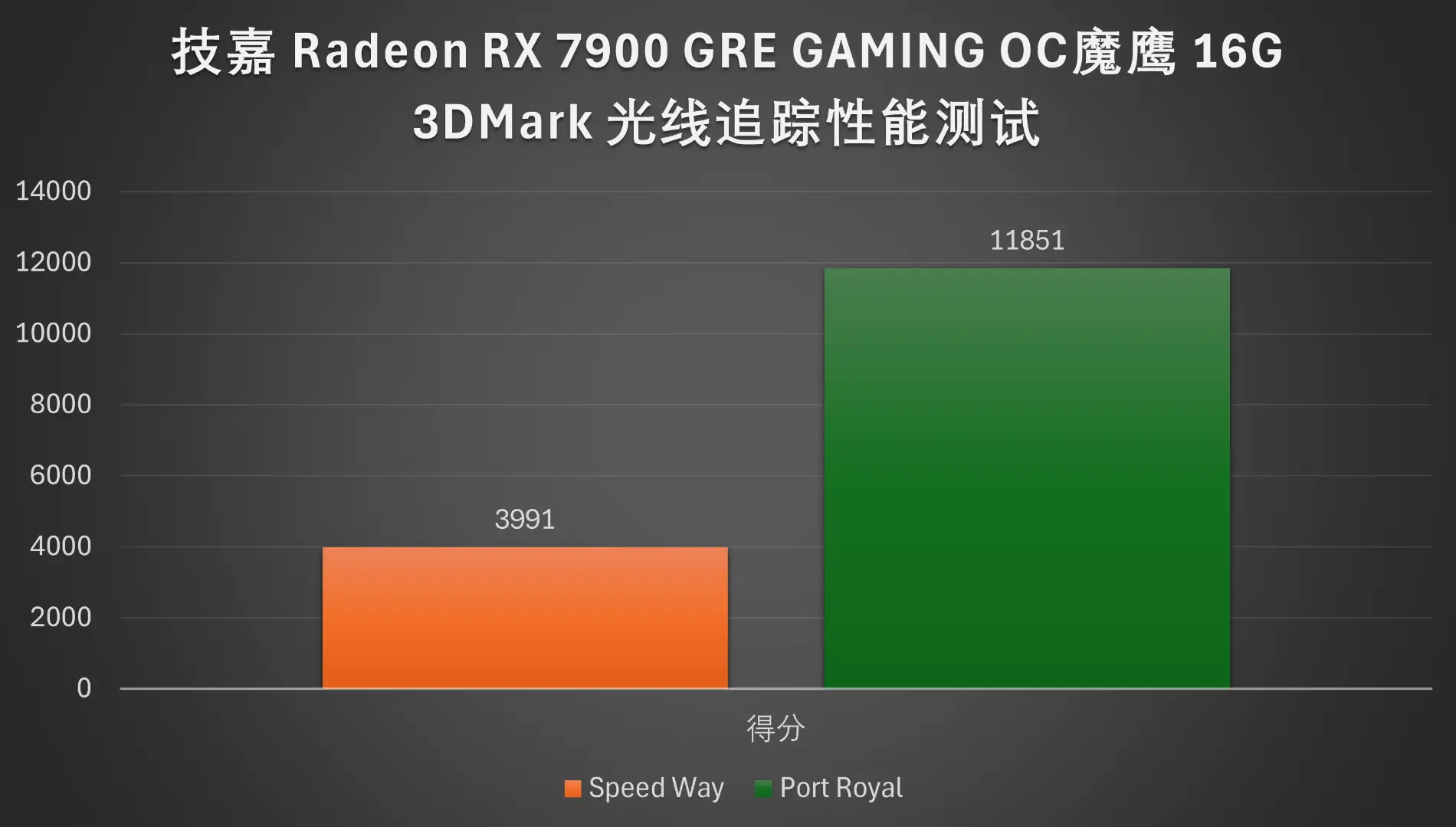 内存条霸王，宇瞻4G DDR3 1333让你电脑运行如飞  第4张