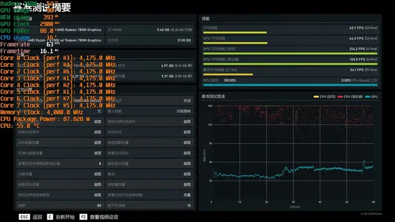 GT860显卡揭秘：性能独步天下，游戏绘制如丝般顺滑  第1张