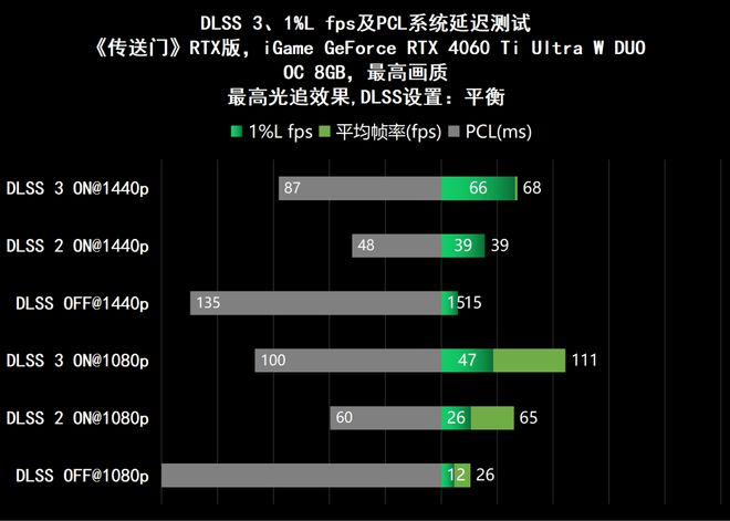 GT860显卡揭秘：性能独步天下，游戏绘制如丝般顺滑  第6张