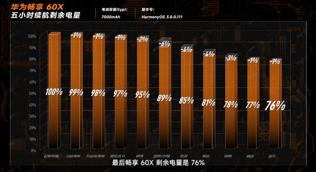 揭秘华为Nova 8：5G续航黑科技大揭秘  第3张