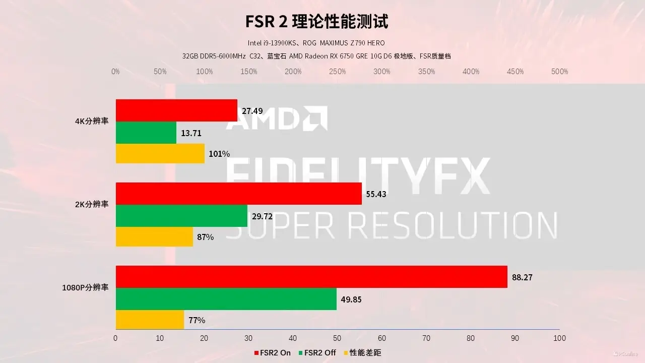 性能轻松应对日常，华硕GT440显卡值得购买吗？  第4张