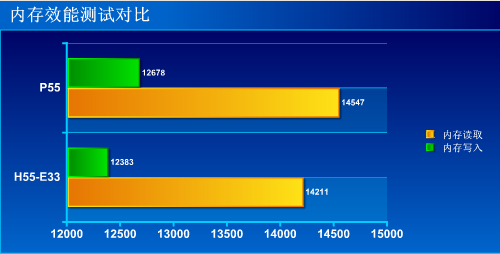 内存利器！DDR2 800 2GB，速度与稳定性的完美平衡  第2张