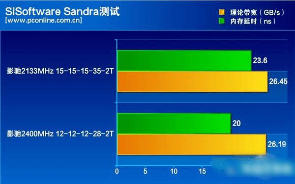 内存利器！DDR2 800 2GB，速度与稳定性的完美平衡  第4张