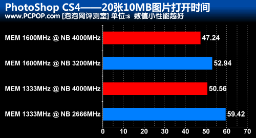 内存利器！DDR2 800 2GB，速度与稳定性的完美平衡  第7张
