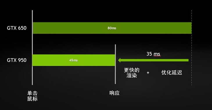 5G来袭！黑鲨手机燃爆游戏体验，速度惊人  第3张