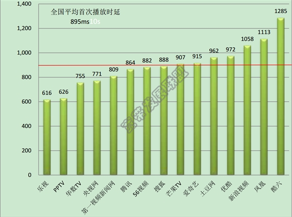 5G来袭！黑鲨手机燃爆游戏体验，速度惊人  第4张