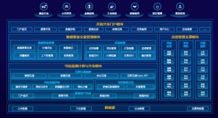 5G时代，手机更新换代成必需  第1张