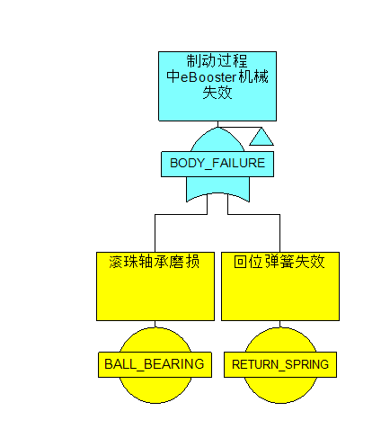 玩CF必备！如何优化主机，轻松突破游戏极限  第3张