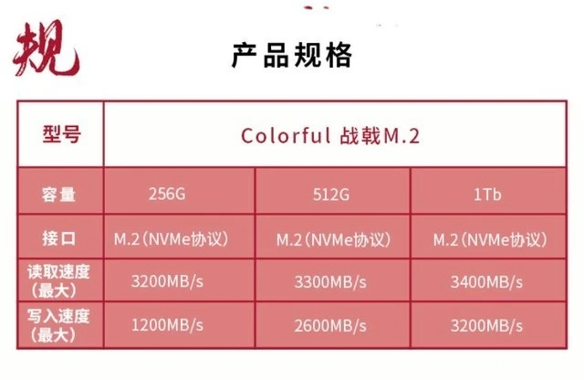 固态硬盘究竟有多重要？速度决定一切  第4张