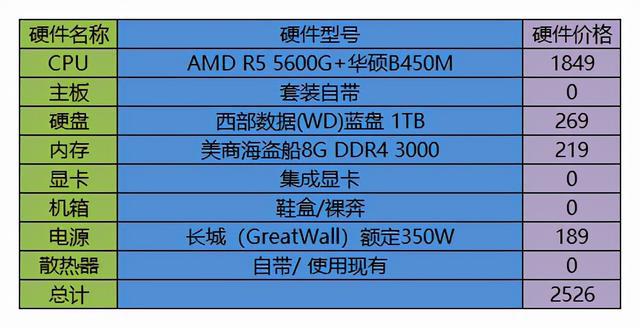 2000元办公主机：硬件选配大揭秘  第2张