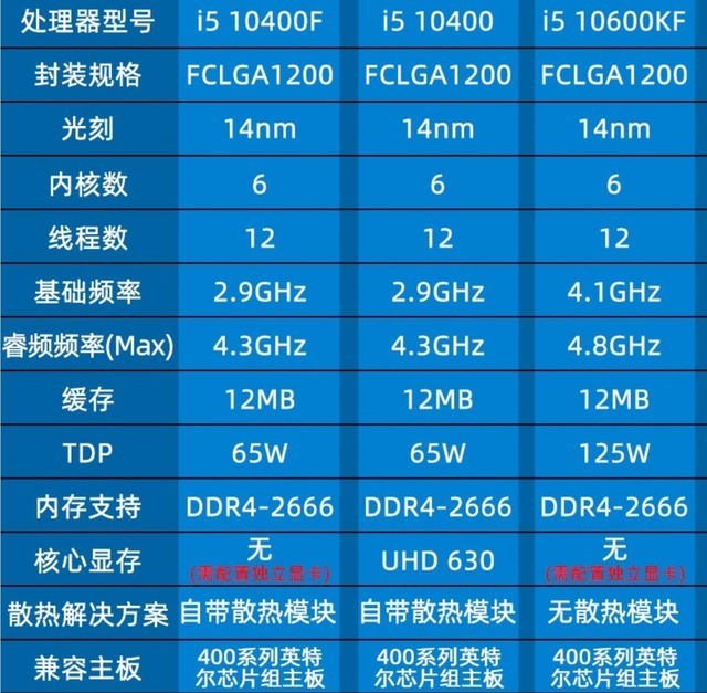 2000元办公主机：硬件选配大揭秘  第3张