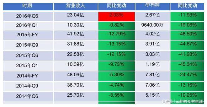 5G手机价格未来走势揭秘：涨跌不一，你最关心的是什么？  第1张