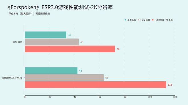 GT530显卡：4K显示如虎添翼还是画饼充饥？性能大揭秘  第9张