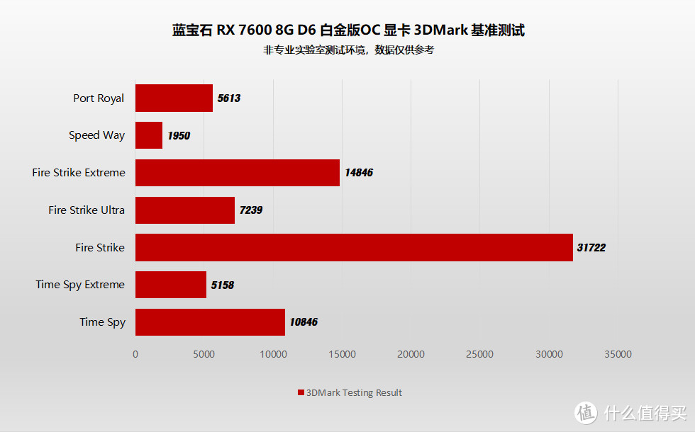 昂达GT730：中低端用户的不二选择，性能优异稳定可靠，价格亲民  第6张