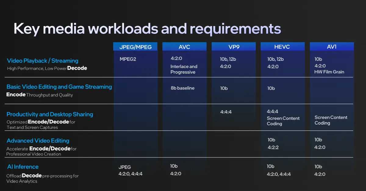 i5 6500处理器：办公利器还是游戏神器？  第5张