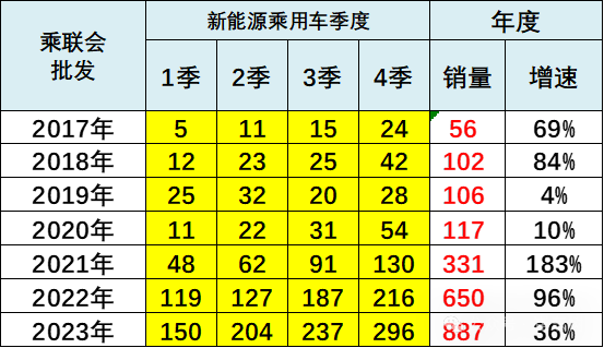 5G手机：买贵不买质？续航短板揭秘  第4张