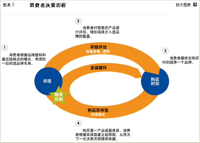 5G手机：买贵不买质？续航短板揭秘  第9张