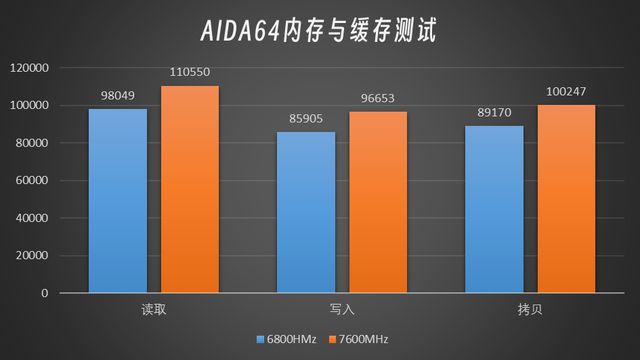 DDR4笔记本内存电压调节秘籍：如何实现性能与稳定的完美平衡？  第5张