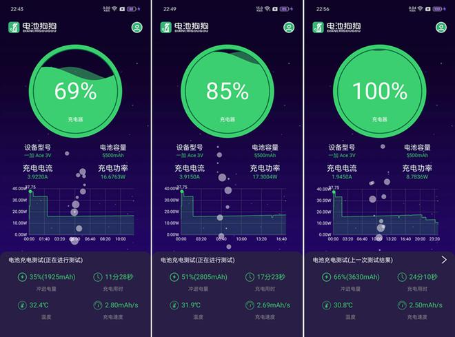 5G智能机电量危机！0%如何救？备用电池vs移动电源  第7张