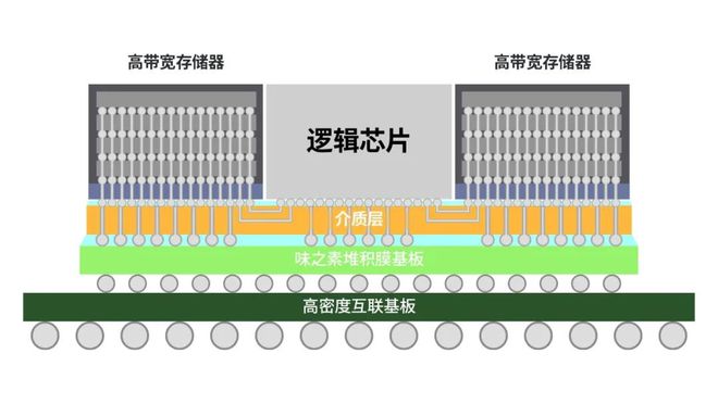三星DDR4 8GB内存：性能升级，速度飙升  第7张