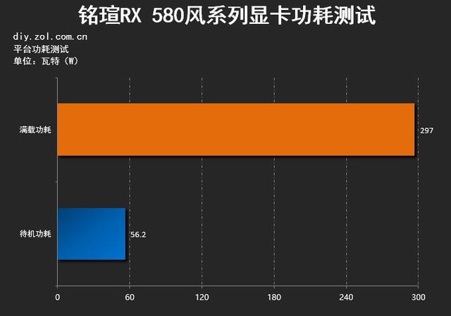 GT100显卡：性能狂潮背后的能耗之谜  第6张