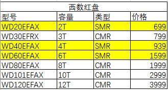 2TB硬盘选购攻略：需求匹配与价格对比，西数品牌口碑抢先一步  第2张