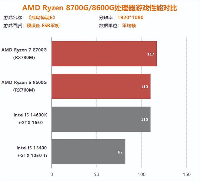 揭秘GT710显卡：性能究竟如何？适不适合你的需求？  第3张