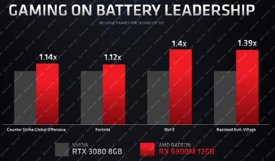 揭秘GT710显卡：性能究竟如何？适不适合你的需求？  第6张