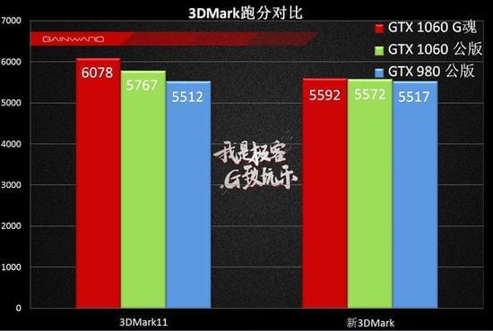 揭秘GT710显卡：性能究竟如何？适不适合你的需求？  第7张