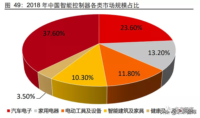 5G时代来临：高速低延迟引领智能生活革命  第3张