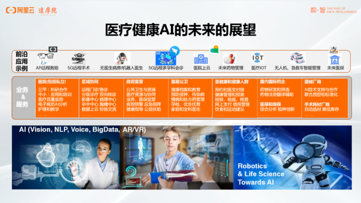 5G时代来临：高速低延迟引领智能生活革命  第7张