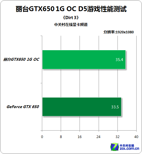 GT615显卡：性能超乎想象，价格亲民实惠  第7张