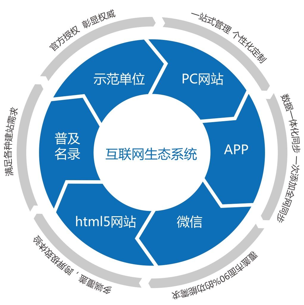 苹果系统跟安卓系统比 iOS vs Android：开放与封闭，你更看重什么？  第5张