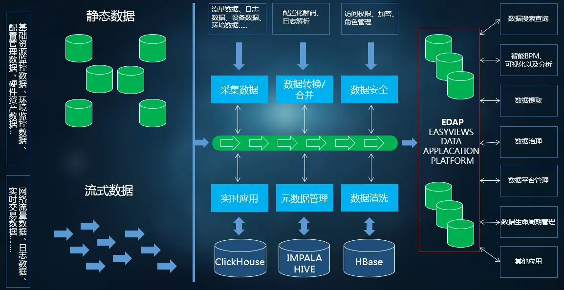 3A配置主机，网络安全护航  第4张