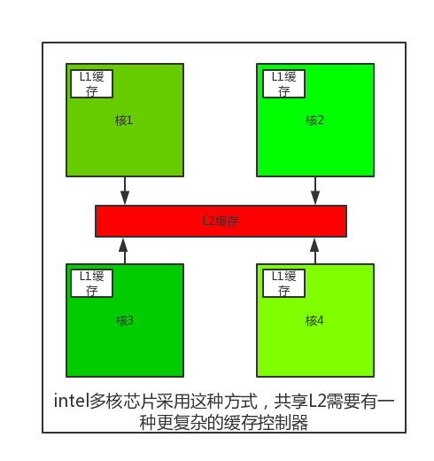 深入解析安卓系统内核：五大分区揭秘  第3张